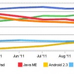 Apple Take 52 Percent Of Mobile Browsing Share At The End Of 2011