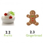 Google’s Android Distribution Figures Show Jelly Bean and ICS Rise in Usage